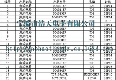 寧波浩天電子TC4001BP 高性價比集成電路的理想之選